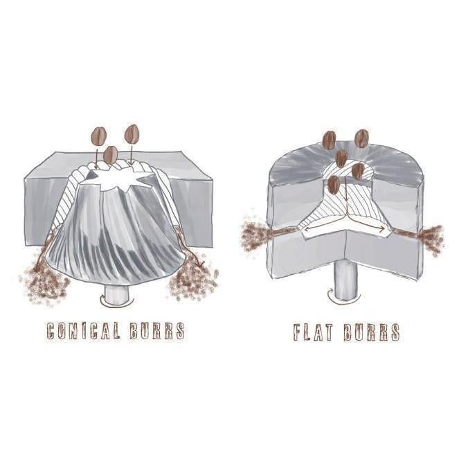 What is the difference between flat & conical grinder burrs?