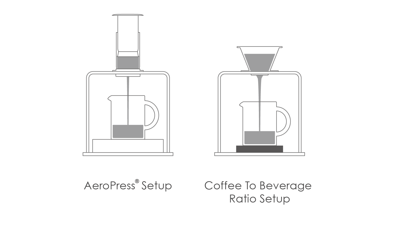 Acaia Titan Brew Stand