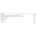 Bunn Bunn 9.75 x 4.25 in. Paper Coffee Filters 20122.0000 Coffee Filters