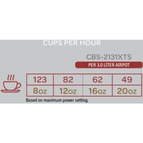 Image of Fetco CBS-2131XTS Touchscreen 1.0 Gal. Coffee Brewer - Voltage Coffee Supply™