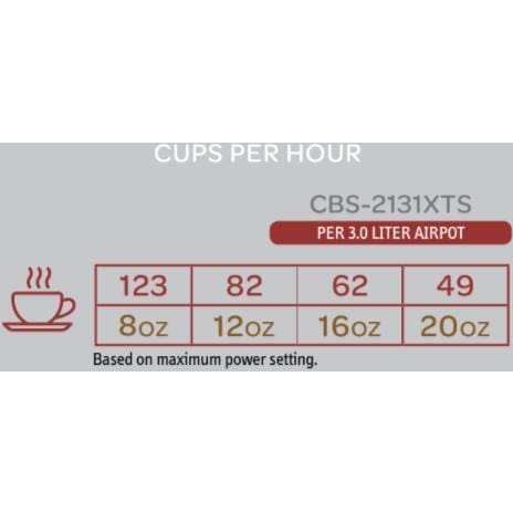 Fetco Fetco CBS-2131XTS Touchscreen 1.0 Gal. Coffee Brewer Coffee Brewers