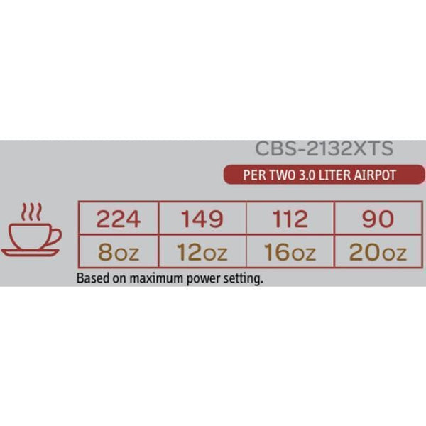 Fetco Fetco CBS-2132XTS Touchscreen Twin 1.0 Gal. Coffee Brewer 240V, 3300-4700W Coffee Brewers Brewer only