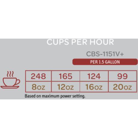Image of Fetco Extractor CBS-1151-V+ 1.5 Gal. Coffee Brewer - Voltage Coffee Supply™
