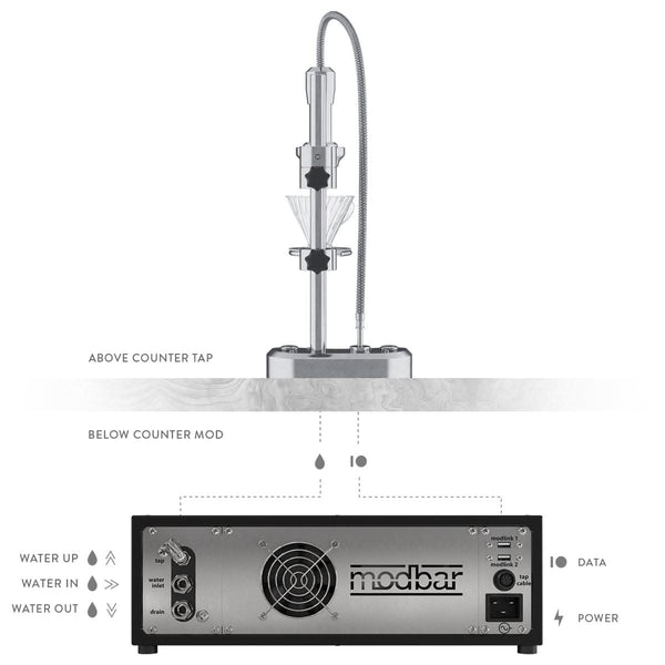 Modbar Modbar Pour-Over Under-Counter Coffee Brewing System Coffee Brewers