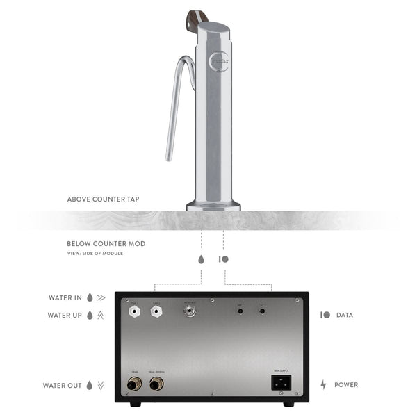 Modbar Modbar Steam Under-Counter Steaming Station Steamers & Frothers