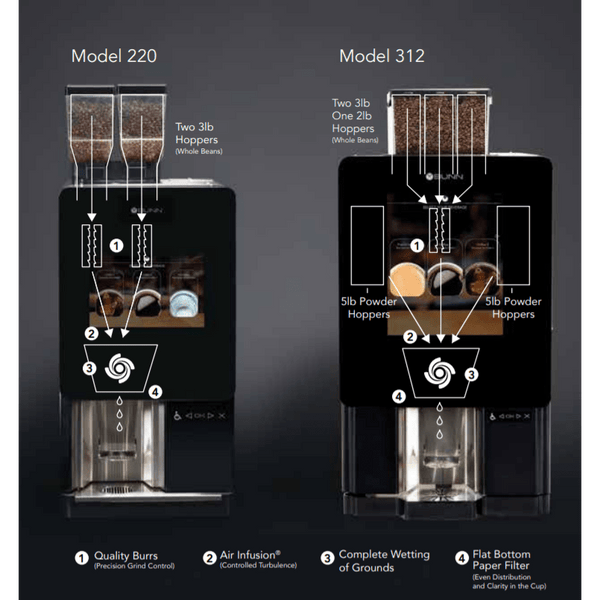 https://www.voltagerestaurantsupply.com/cdn/shop/products/bunn-bunn-sure-immersion-touchscreen-bean-to-cup-coffee-brewer-bean-to-cup-machines-28352919240768-536134_grande.png?v=1699021874